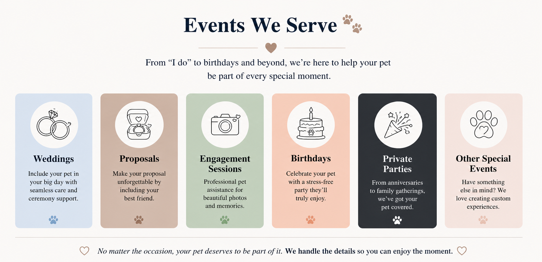 Events Served